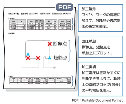 図8．加工レポートの内容