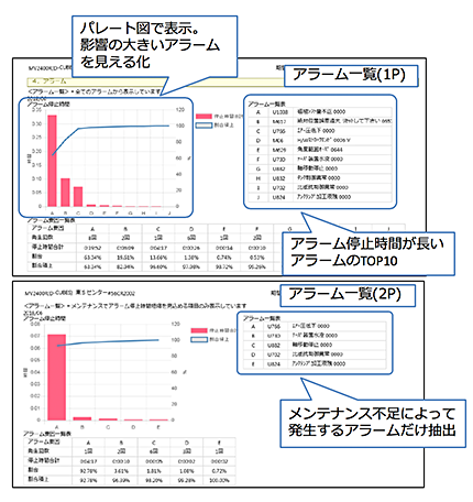 図10．機械稼働管理レポート（月報）でのアラーム発生履歴