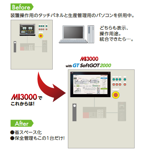 MI3000でこれからは！