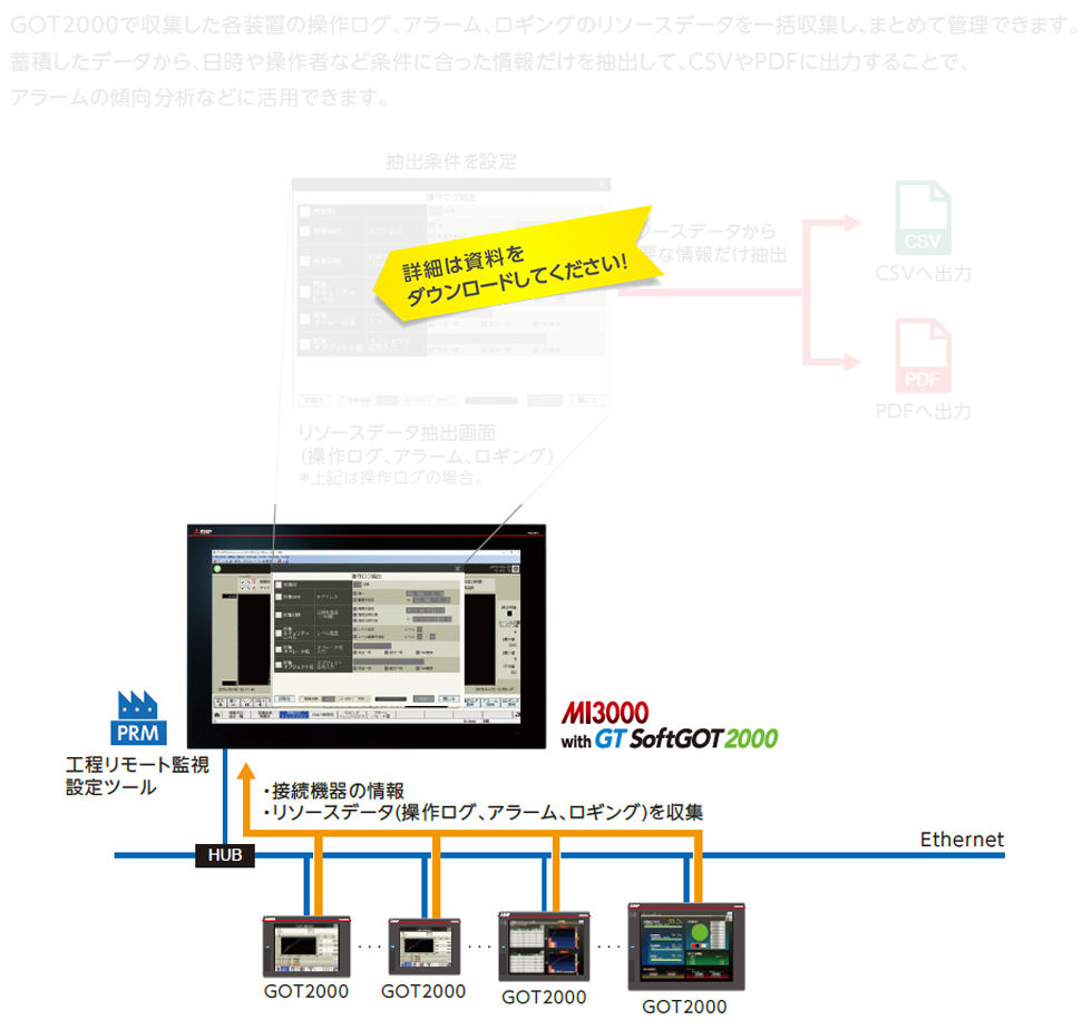 専用ツールで各種ネットワークの設定をするだけ