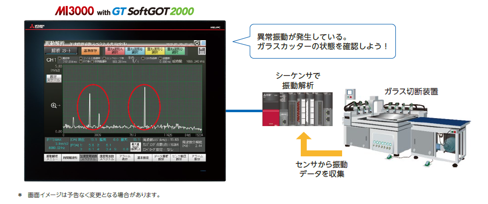 装置の突発故障を未然に防止できる！