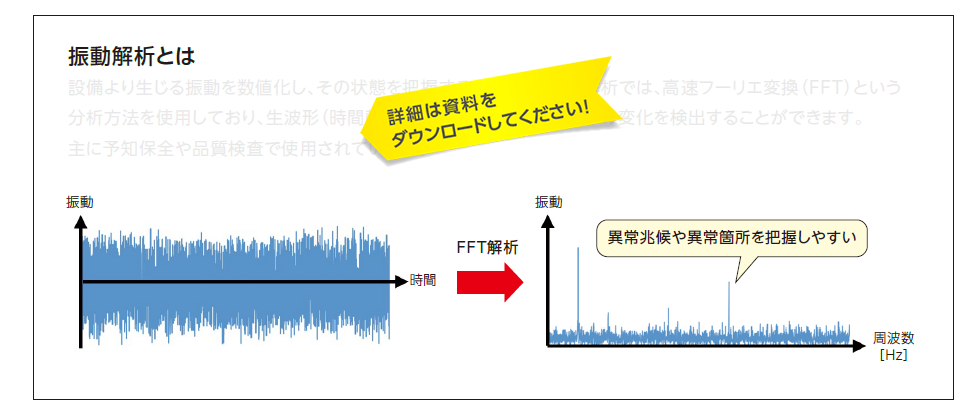 振動解析とは