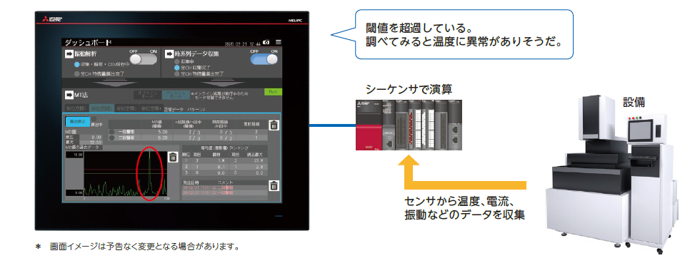 設備の異常の兆候を把握できる！
