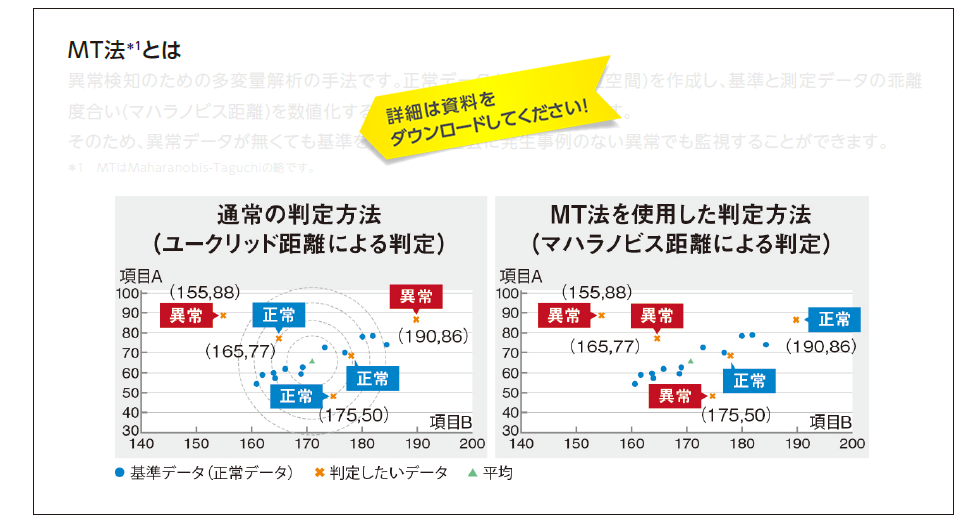 MT法とは