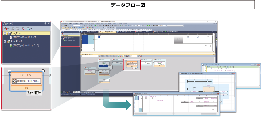 データフロー図