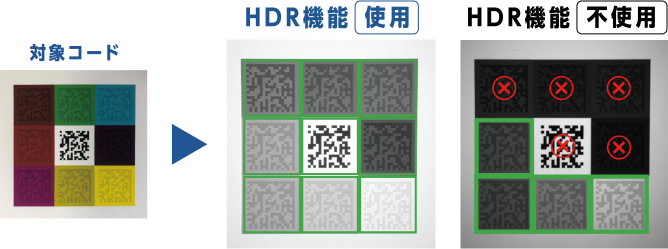 対象コード HDR機能使用 HDR機能不使用