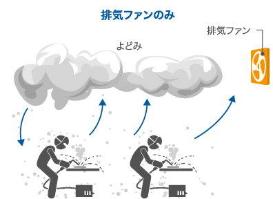 排気ファンのみ