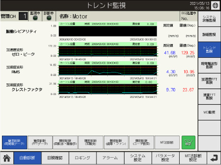 【画面例】 簡易診断（時間軸データ）