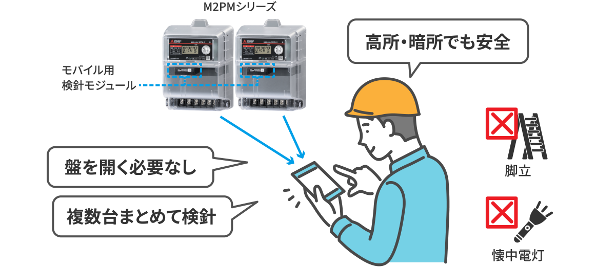M2PMシリーズ モバイル用検針モジュール 盤を開く必要なし 複数台まとめて検針 高所・暗所でも安全 脚立 懐中電灯