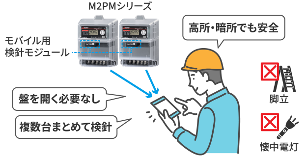 M2PMシリーズ モバイル用検針モジュール 盤を開く必要なし 複数台まとめて検針 高所・暗所でも安全 脚立 懐中電灯