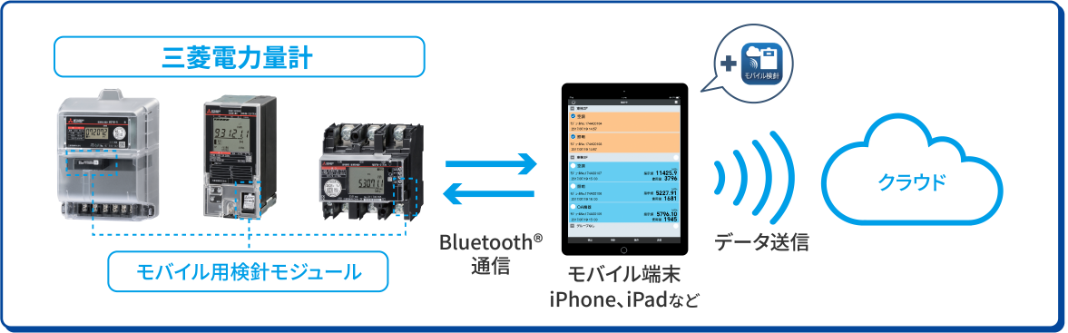 三菱電力量計 モバイル用検針モジュール Bluetooth®通信 モバイル端末iPhone、iPadなど データ送信 クラウド