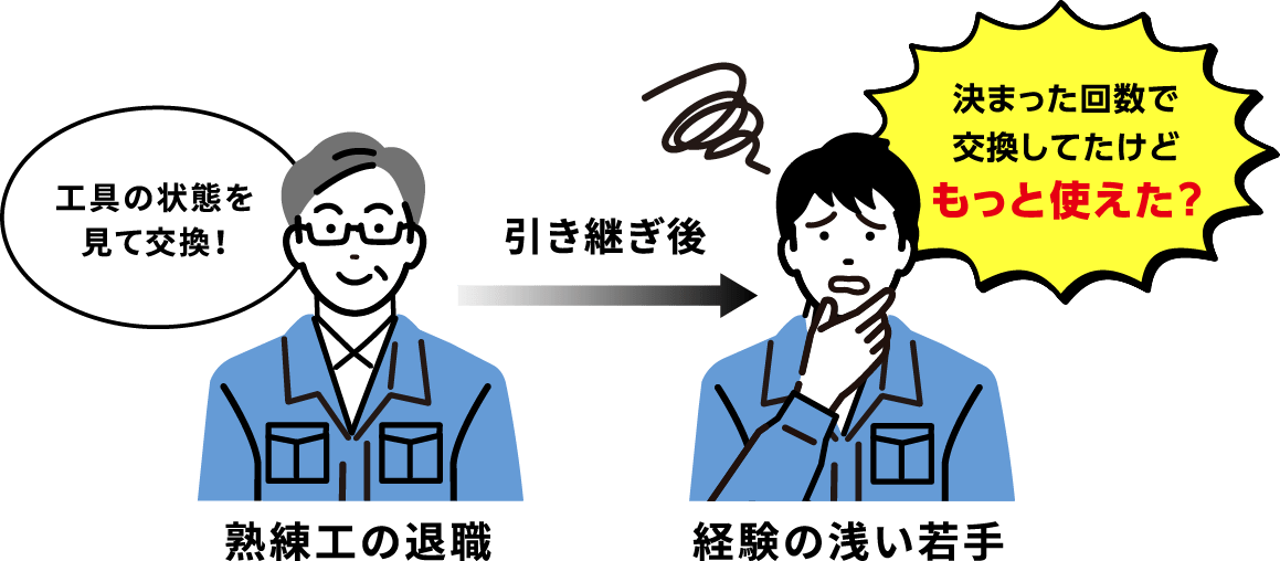 決まった回数で交換してたけどもっと使えた？