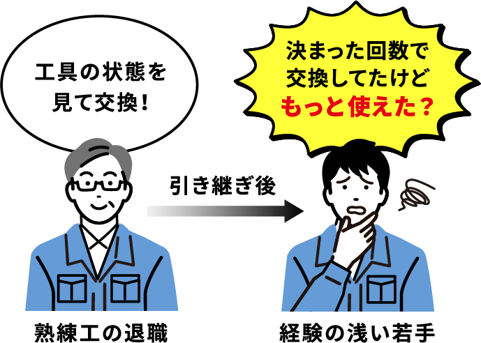 決まった回数で交換してたけどもっと使えた？