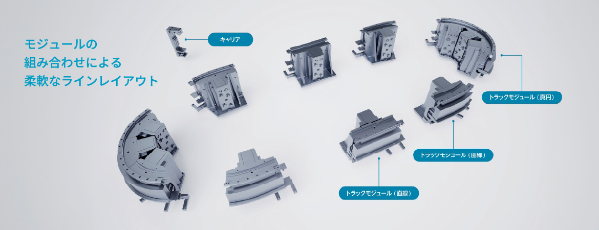 モジュールの組み合わせによる柔軟なラインレイアウト