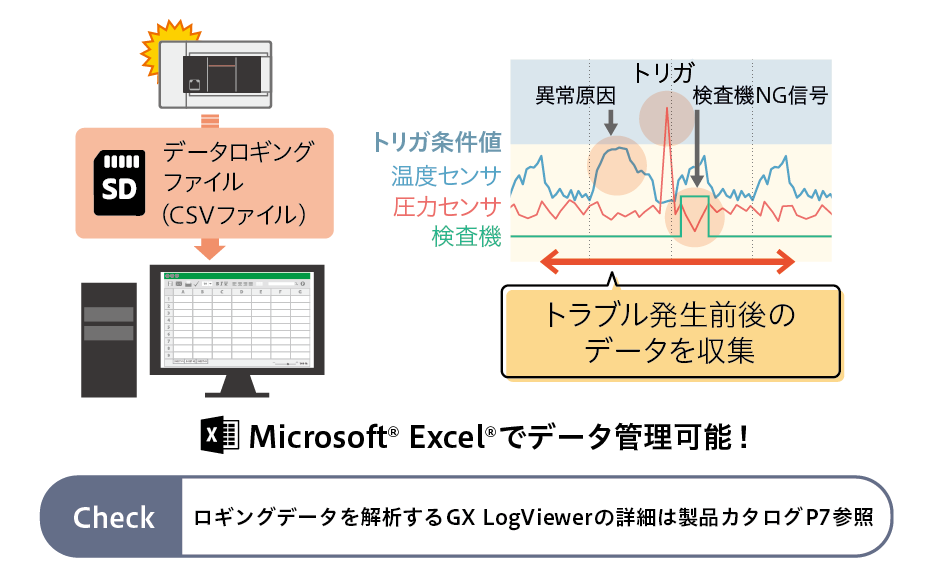 データロギング機能