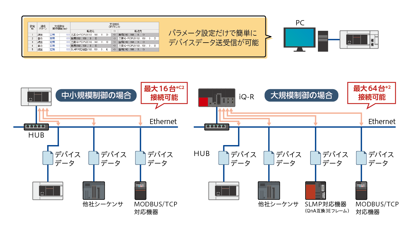 シンプルCPU通信機能