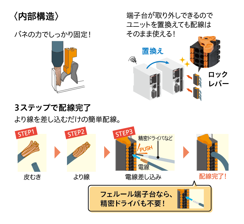 スプリングクランプ端子台