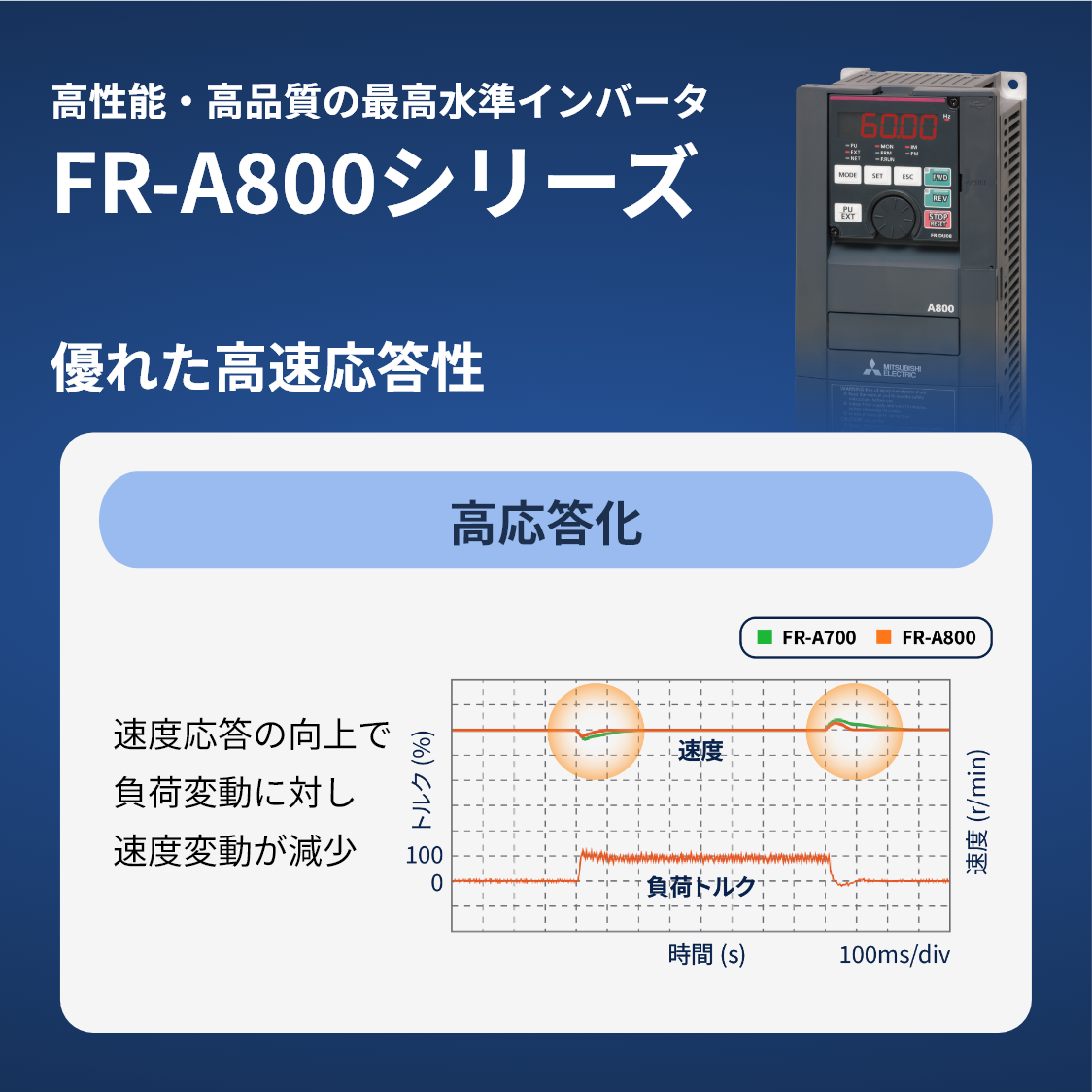 インバータ FREQROL