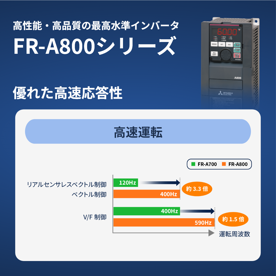 インバータ FREQROL
