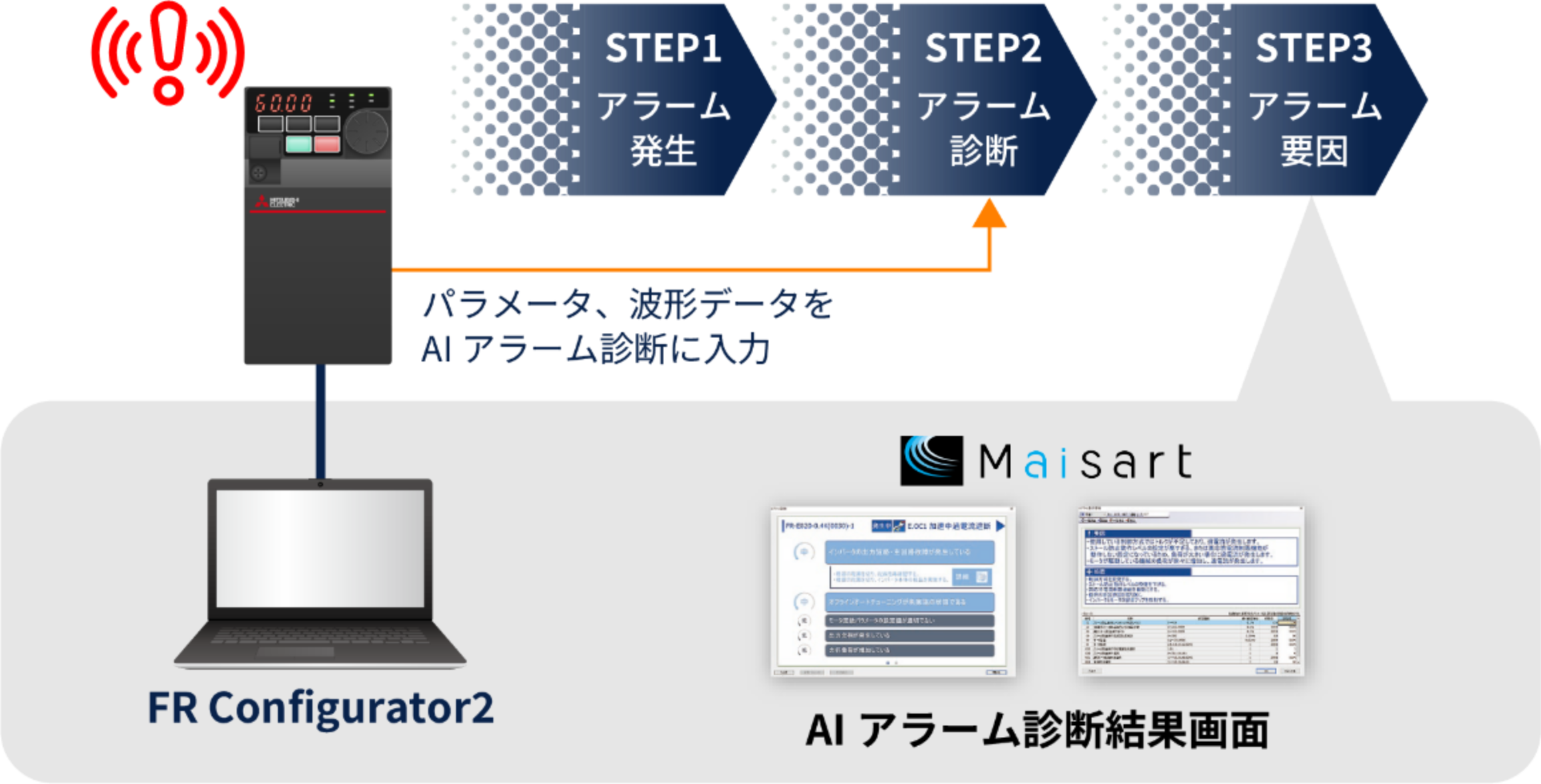 AIアラーム診断