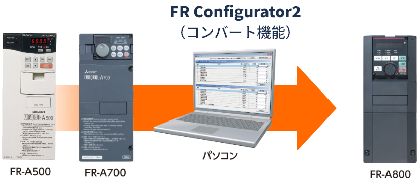 パラメータの置換えが簡単