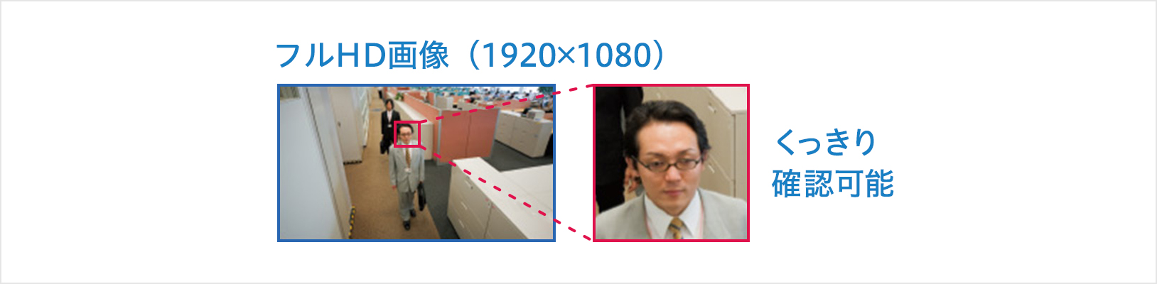 「MELOOK3」の特徴