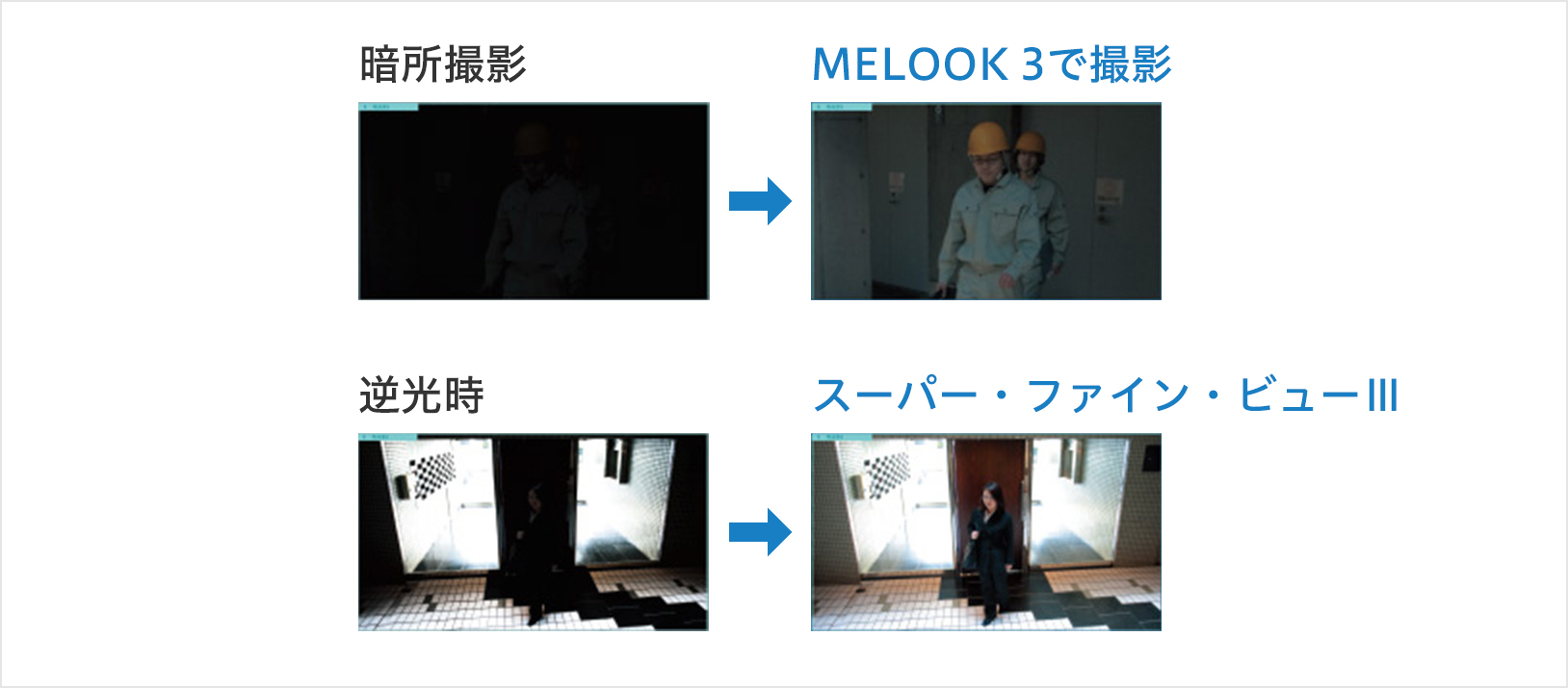 「MELOOK3」の特徴