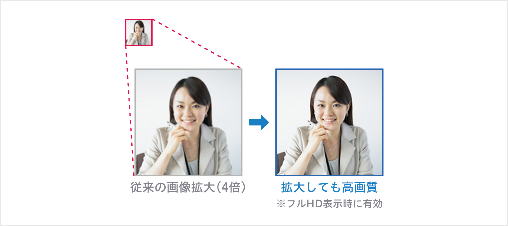 「MELOOK3」の特徴