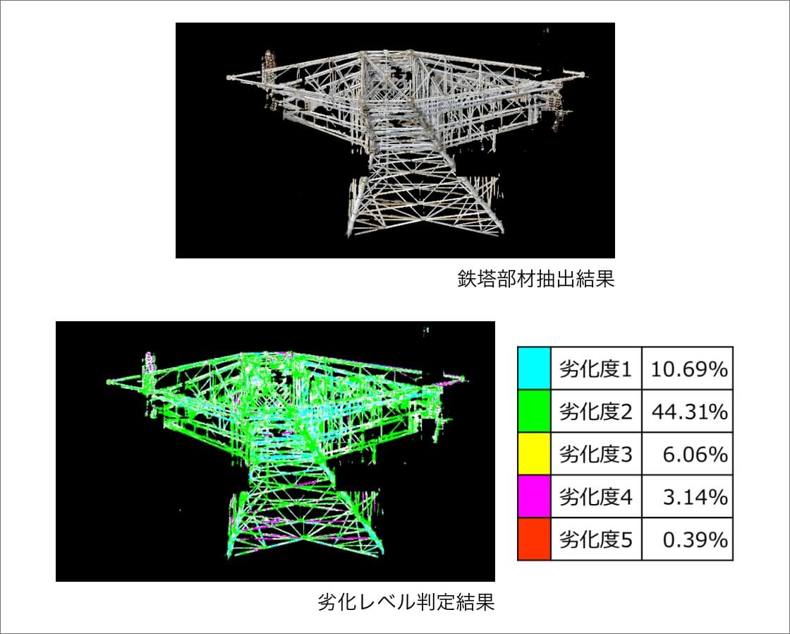  鉄塔部材抽出結果 劣化レベル判定結果