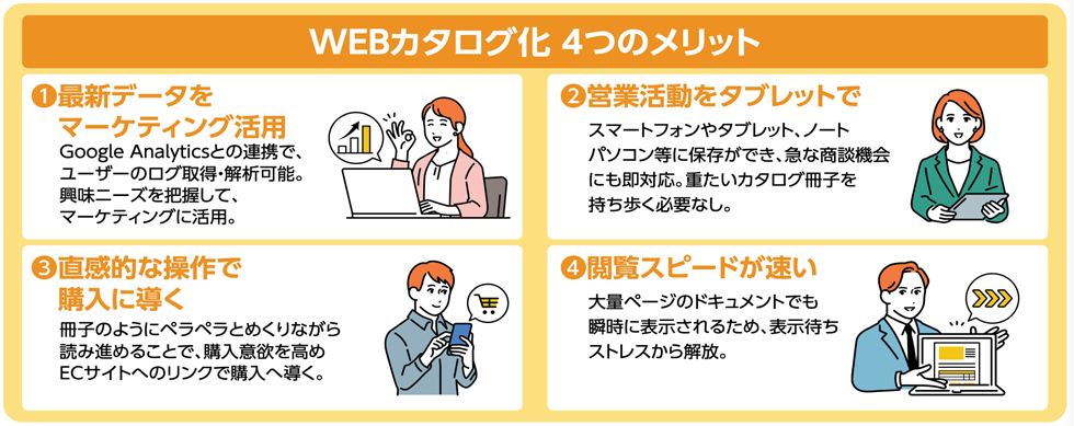 4つのメリット　最新データをマーケティングに活用できます。営業活動を冊子ではなくタブレットで軽々と。直観的な操作で購入へ導けます。大量ページでも瞬時に表示が可能です。