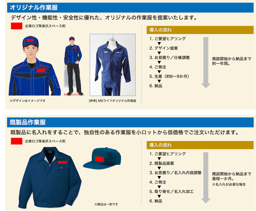 オリジナル作業服　既製品作業服　導入の流れ