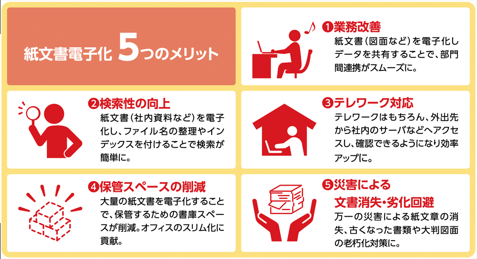 紙文書電子化5つのメリット