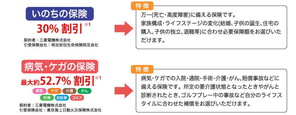 1．三菱電機グループ保険