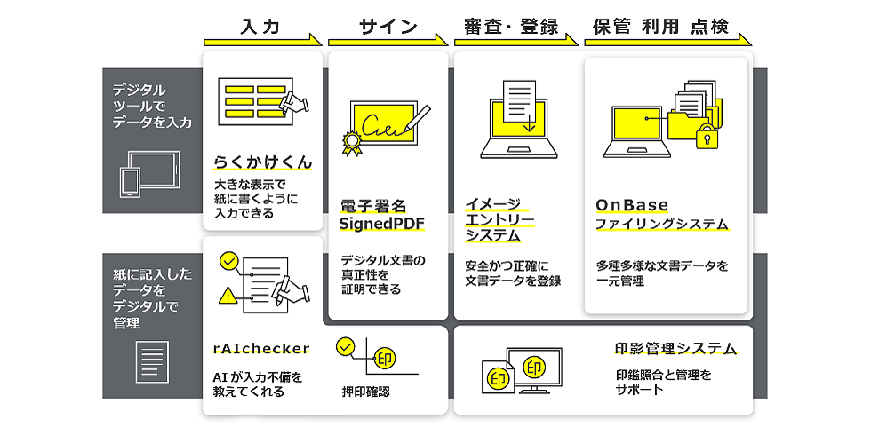 サービス全体イメージ図