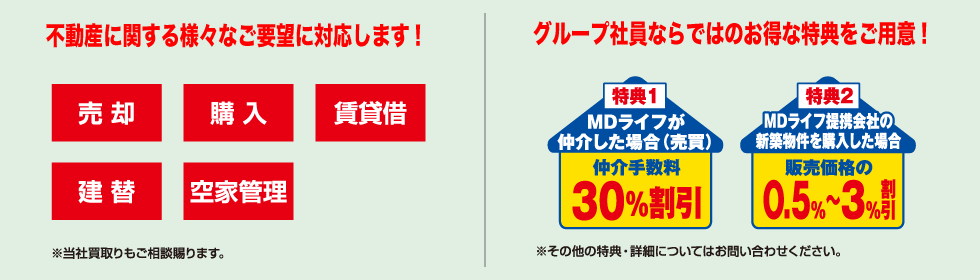 不動産サービス 説明画像