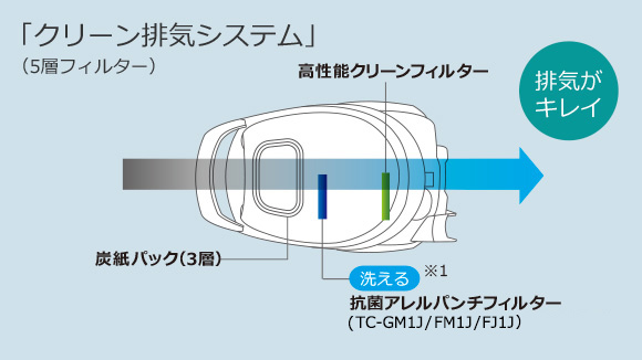 【新型】TC-GM2Xと【旧型】TC-GM1J の違い