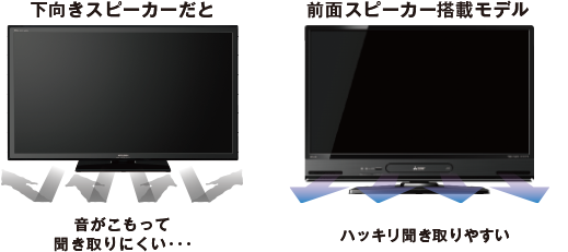三菱電機 液晶テレビ：新生活のテレビライフはこれ1台でOK。三菱 録画 