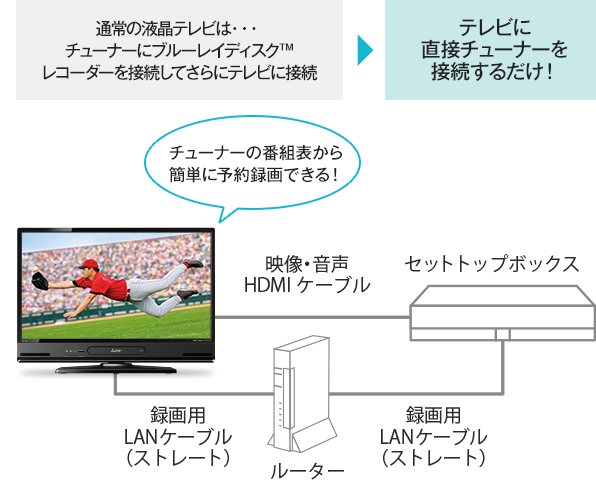 LCD-A32BHR9 特長｜液晶テレビ｜REAL：三菱電機