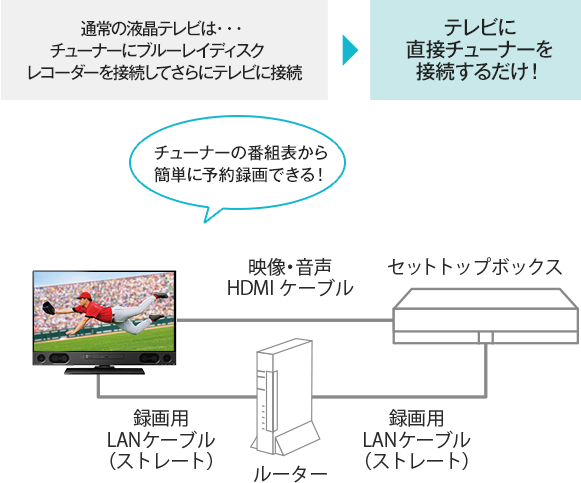 LCD-A40RA2000 特長｜液晶テレビ｜REAL：三菱電機
