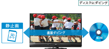 三菱電機 液晶テレビ：A-BHR7シリーズ ブルーレイレコーダー内蔵