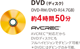 DVD(ディスク) DVD-RW/DVD-R(4.7GB) 約4時間50分