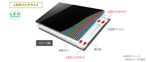 LEDバックライト イメージ図