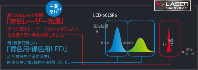 三菱電機 液晶テレビ：新製品情報LSR6