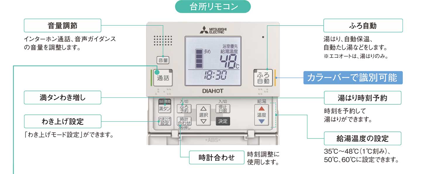 台所リモコン