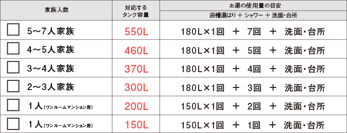 三菱電機 電気温水器ダイヤホット まずはココから 電気温水器の選び方