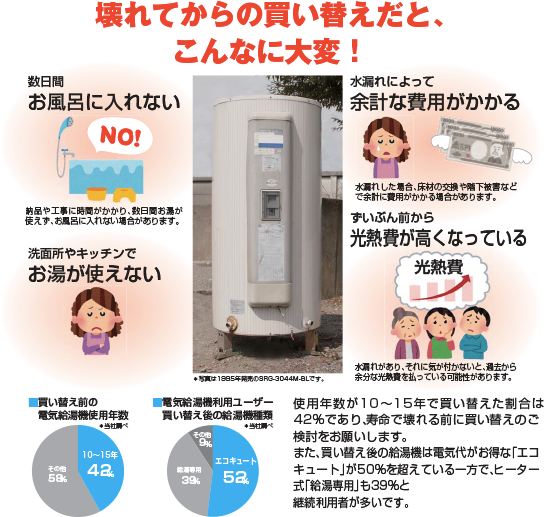 三菱電機 電気温水器ダイヤホット まずはココから 電気温水器買い替えのポイント