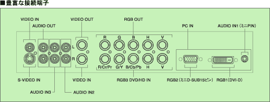 プリセット信号