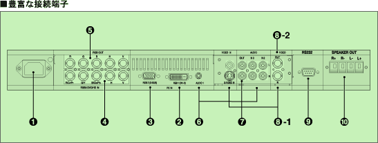 プリセット信号