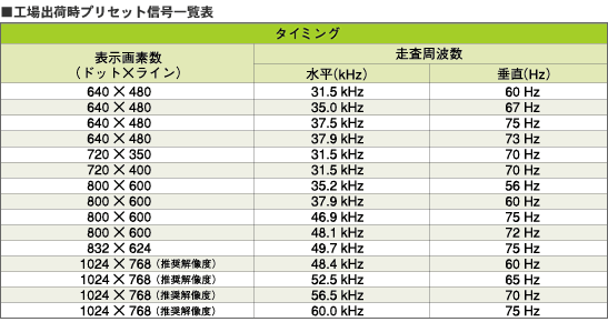 仕様（ディスプレイ本体）