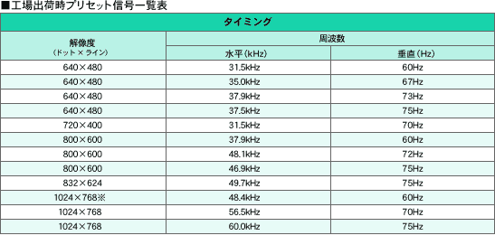 仕様（ディスプレイ本体）